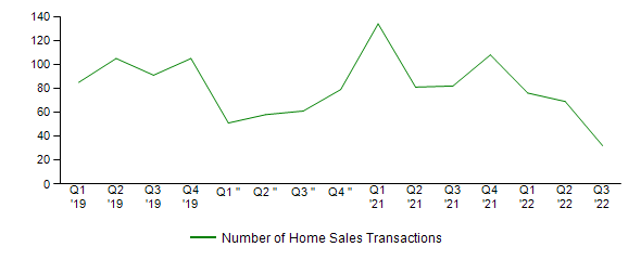 Sales Activity